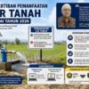 Tahun 2026 Pemanfaatan Air Tanah Mulai Ditertibkan, DPUPR Magetan Ingatkan Perizinan Sumur Bor