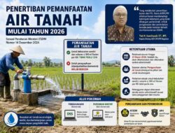 Tahun 2026 Pemanfaatan Air Tanah Mulai Ditertibkan, DPUPR Magetan Ingatkan Perizinan Sumur Bor