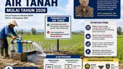 Tahun 2026 Pemanfaatan Air Tanah Mulai Ditertibkan, DPUPR Magetan Ingatkan Perizinan Sumur Bor